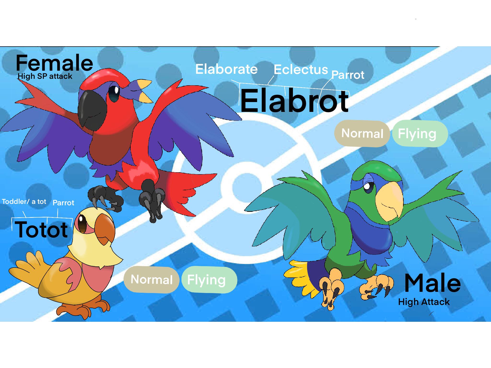 Parrot Pokemon in battle